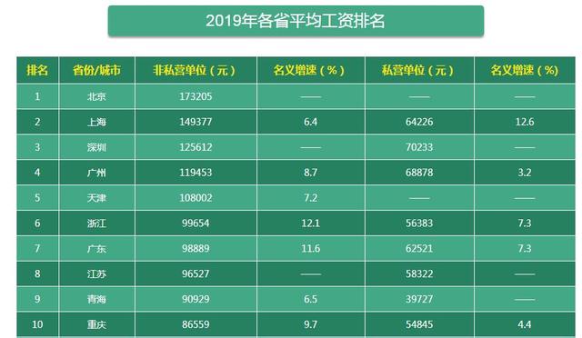 2020年全国平均工资出炉,你的工资达标了没?