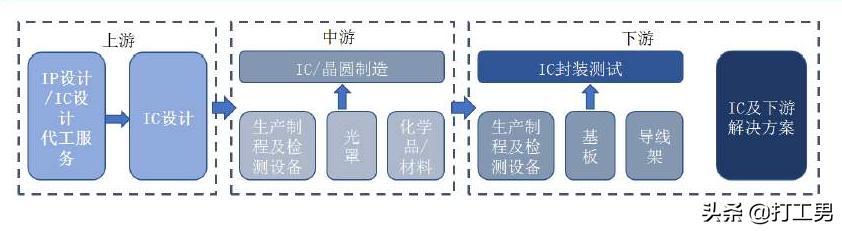 光刻机欧洲可以制造 为什么感觉欧洲芯片做不起来呢 头条问答