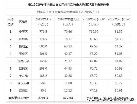 呼和浩特市区有多少人口？