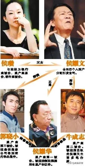 扬言要20万买老郭的命，侯耀文去世后，郭德纲为何执意花2000万，买下他生前的别墅