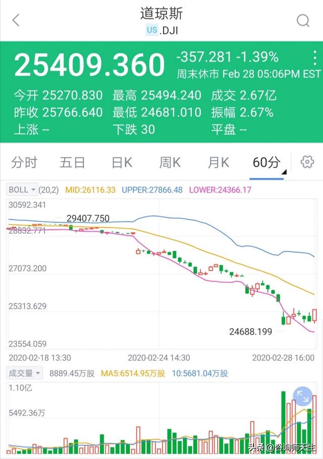 歐洲股市經過5天暴跌后,3月開盤出現全線大漲,這怎么回事? - 第5張