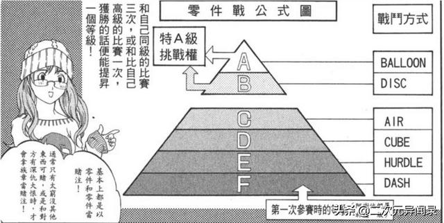 小说杜宾犬兽被黑色齿轮控制:如何评价大暮维人的漫画《飞轮少年》？