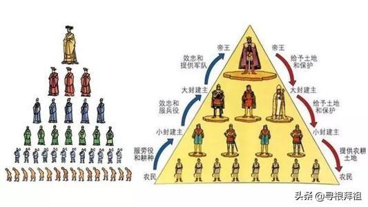 封建王朝之谜纪录片，中国的封建社会是从什么时候开始又是什么时候结束的