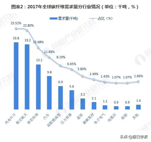 中国最大碳纤维基地正式投产，碳纤维概念股上市公司有哪些