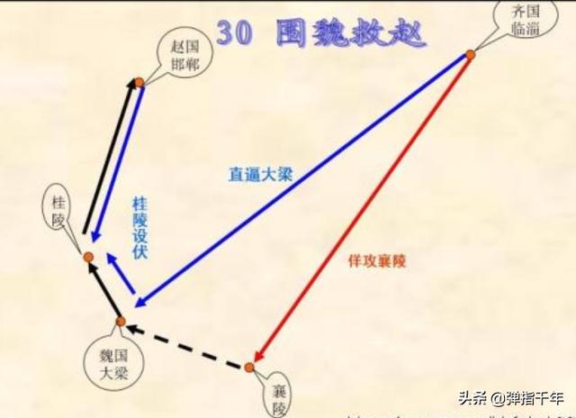 战国时期的“围魏救赵”的经典战役出自谁手？