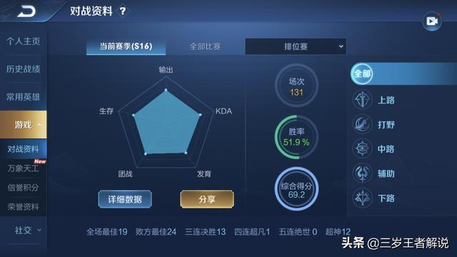 王者荣耀单排上过星耀三有最强王者实力吗