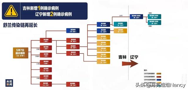 疫情四密人员?疫情三密人员