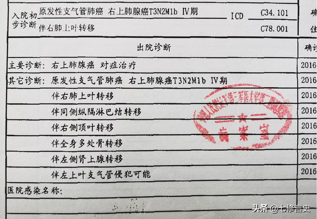 突然知道自己得了绝症,最多活不过一个月,那一瞬间,是什么感觉？