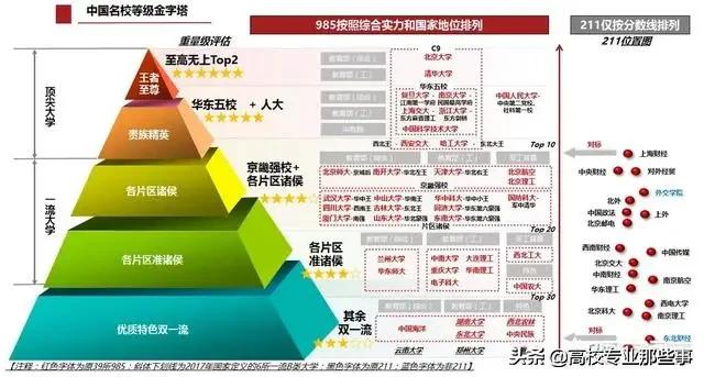 北邮与三档985大学比较有差距吗？