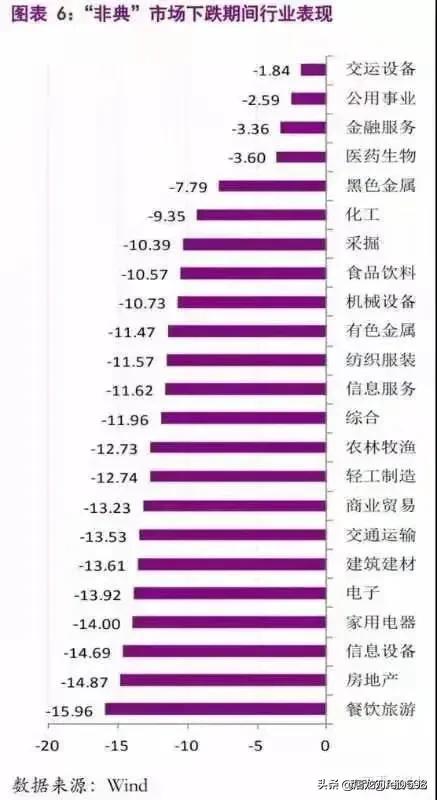 万博娱乐网址:这次肺炎对各行各业影响有多大？会持续多久？