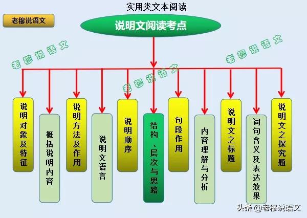 都说现在语文越来越难了，我家孩子语文一直就是拉后腿的，怎么办