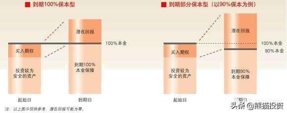 目前各银行的“结构性存款”，存在着什么样的风险？插图10