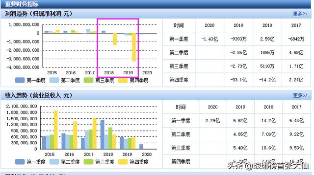 华谊与姜至奂解约:最近看到大佬们纷纷卖股票套现，马化腾、华谊，是有什么事吗
