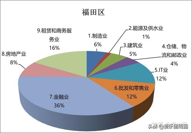 深圳皇家宠物医院待遇:在深圳工资一万在深圳是什么水平？ 为什么宠物医院推荐皇家狗粮