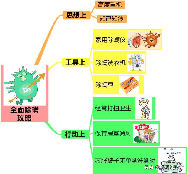 如何除螨虫:除螨虫最好的办法是什么？