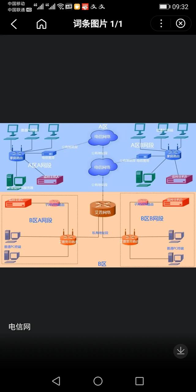 网络安全是互联互通底线吗，工信局发布路由器必须支持IPV6，这对我们上网有什么影响吗