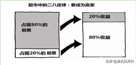 二八定律是什么意思？