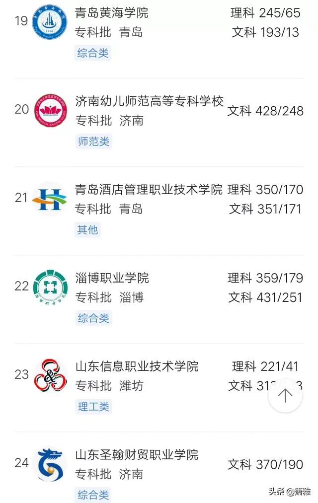 山东值得上的专科学校 山东省内的专科学校有哪些(图4)