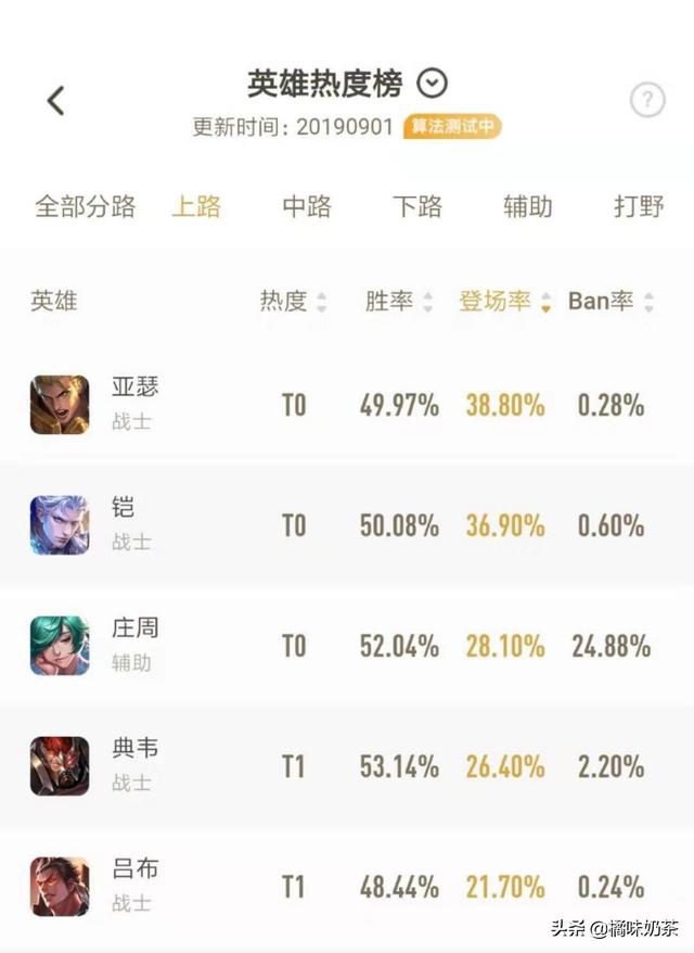 王者荣耀:亚瑟成为T0级边路,专治花里胡哨,三秒沉默太恶心,有克制亚瑟的英雄吗？