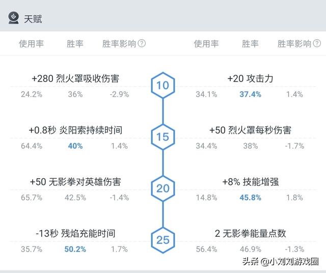 dota2土猫:dota2为什么不出新英雄？