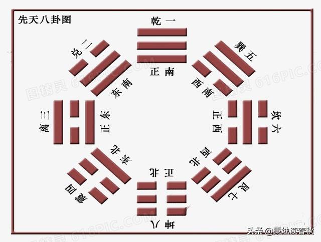 八卦出自:历史上谁创造了八卦图？为什么懂他的都是古人？
