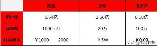 什么是无货源店群<a href=https://maguai.com/list/76-0-0.html target=_blank class=infotextkey>投资</a>成本大吗，收益如何