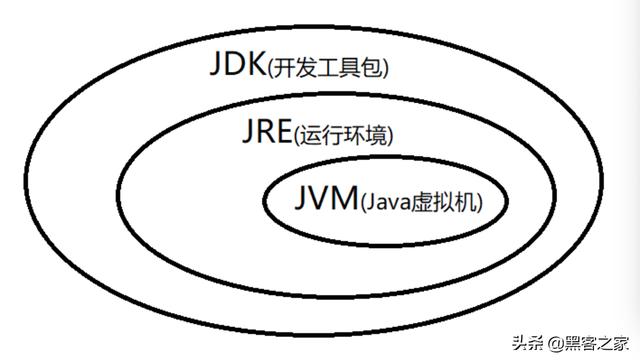 头条问答 为什么很多公司选择不升级jdk版本 仍然使用jdk8 老夫科技说的回答 0赞