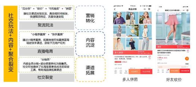 <a href=https://maguai.com/personal/ target=_blank class=infotextkey><a href=https://maguai.com/group/ target=_blank class=infotextkey>微信群</a></a>裂变营销平台:服装店营销策划方案！品牌服装是如何做<a href=https://maguai.com/marketing/ target=_blank class=infotextkey>微信营销</a>的