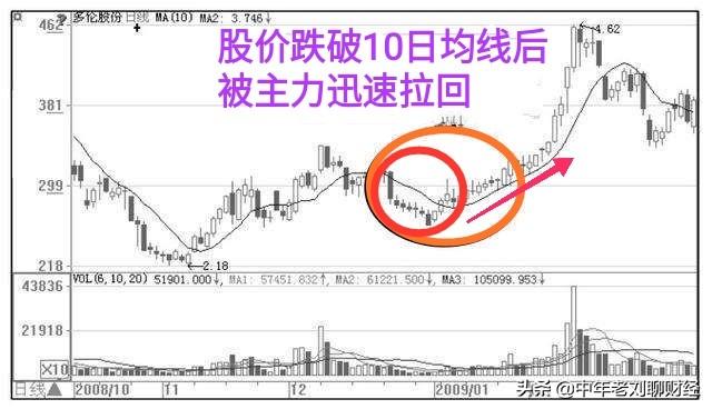 强生市值，庄家洗盘都表现在哪些方面