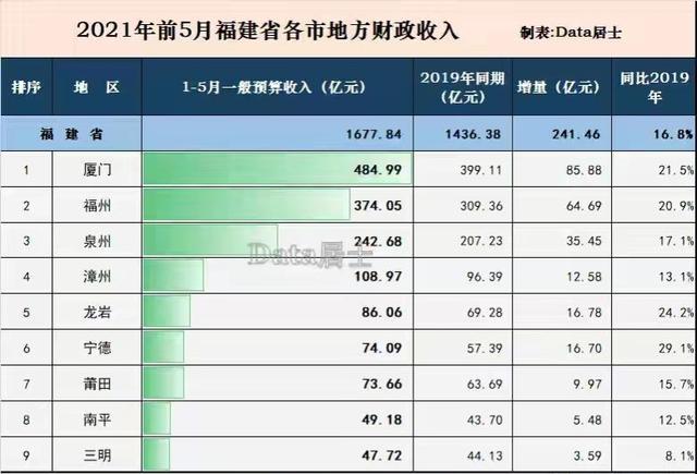 福建省福州市公务员待遇怎么样？一个月工资大概有多少？