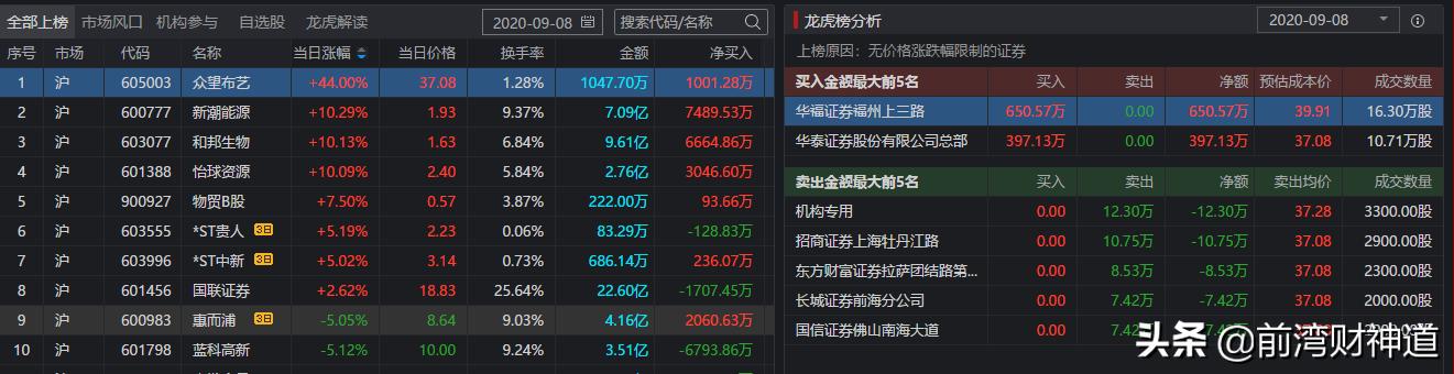 散户如何在股市中跟踪主力庄家轨迹,做到“与庄共舞”实现盈利? - 第7张
