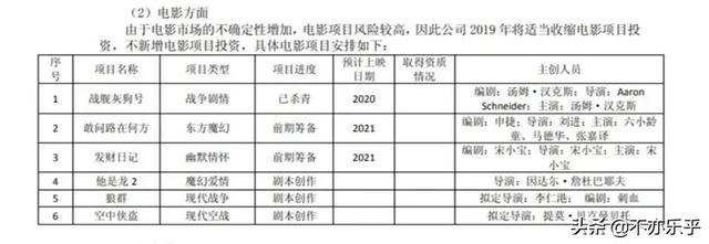 喻可欣六小龄童:六小龄童中美合拍《西游记》到底怎么样了，有生之年还能看到吗？