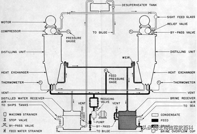 为什么潜艇不用海水降温:海军潜艇上的淡水是怎么准备的，是陆上补充的还是海水淡化的？