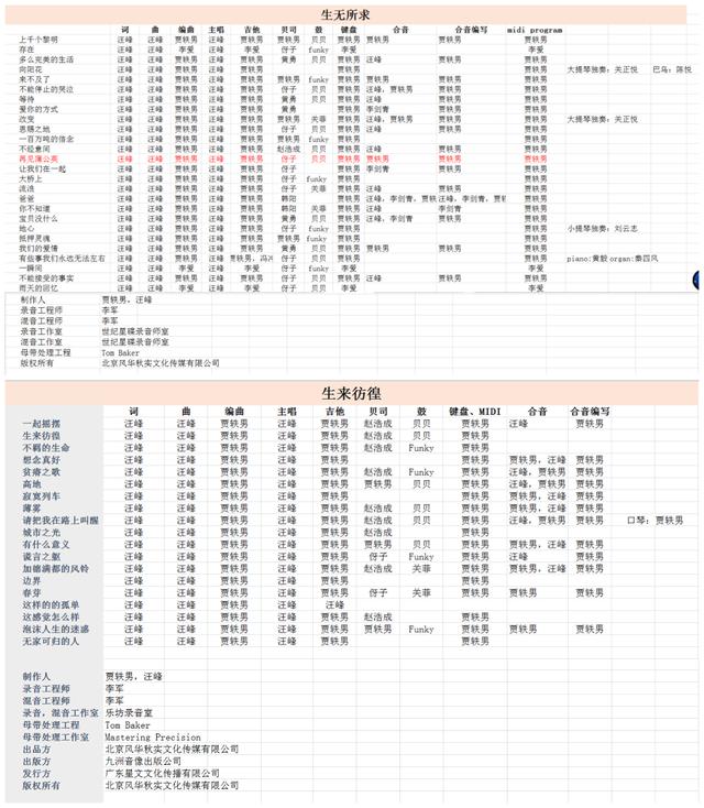 汪峰开三轮摩托车撞树怎么回事:许巍，汪峰，朴树，是否属于摇滚，摇滚真正的定义又是什么？