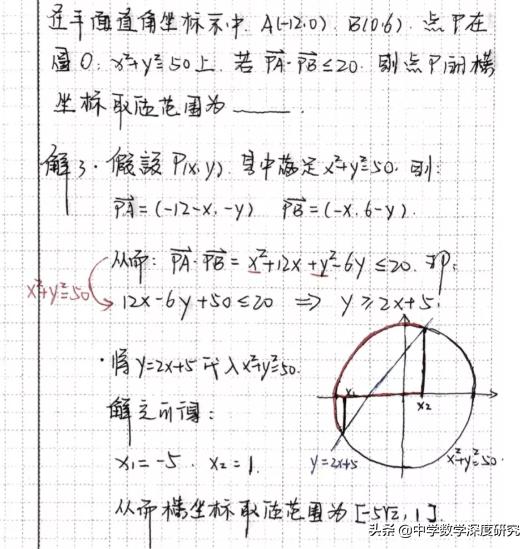 高中数学超强画图能力怎么练就 淡波逸柳的回答 头条问答