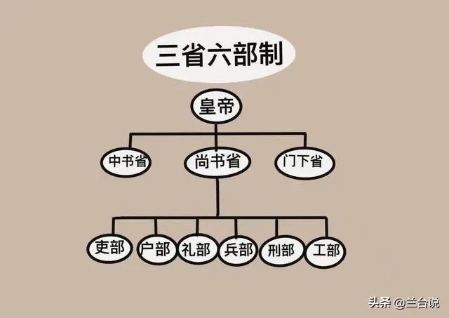 狄仁杰仅是三品内史，却令满朝文武畏惧，他的权力真有那么大吗？插图41