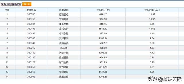 创业基金是什么，天使投资、创业投资、风险投资有什么区别