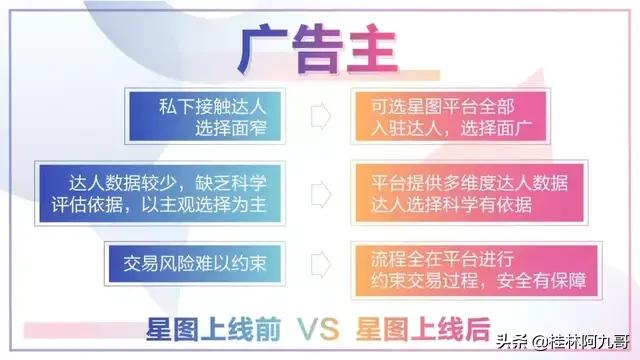 小红书接广告多少钱一单，找抖音红人合作，一般是什么价位