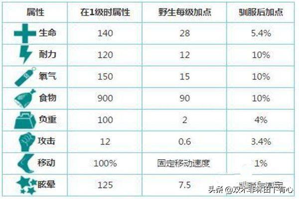 巨蛇偷蛋:方舟生存进化窃蛋龙怎么驯，窃蛋龙分布图鉴？