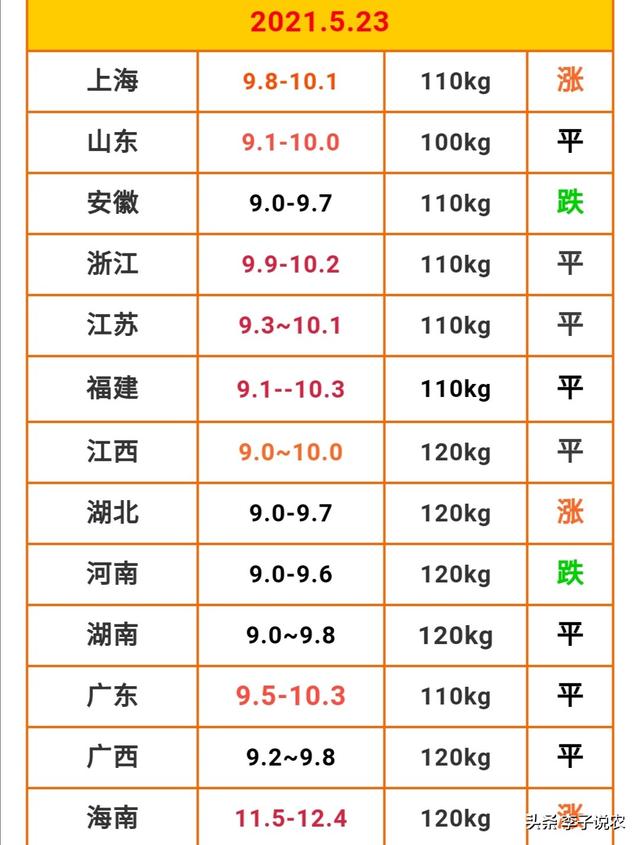 方查获32吨死猪肉:如何看待云南村民垃圾场挖上百吨冻肉重新销售这件事？