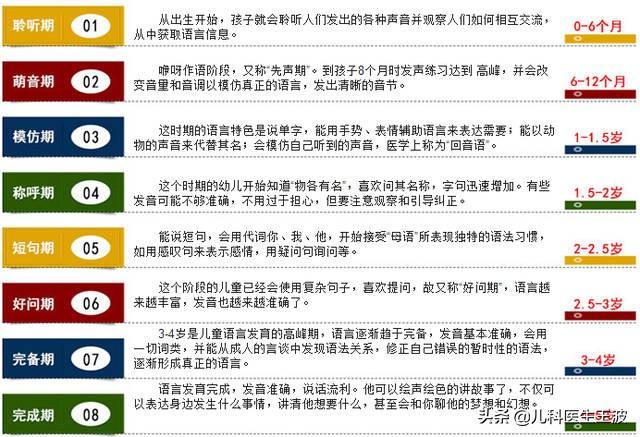 语言发育迟缓:语言发育迟缓能自愈吗 如何判断宝宝语言发育迟缓？