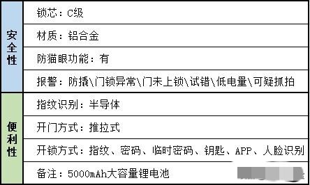 安全智能锁:目前还未被破解的指静脉智能锁靠谱吗？安全性比指纹锁高吗？