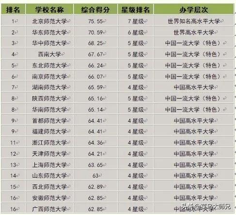 文科生可以报哪些大学;新疆文科生可以报哪些大学