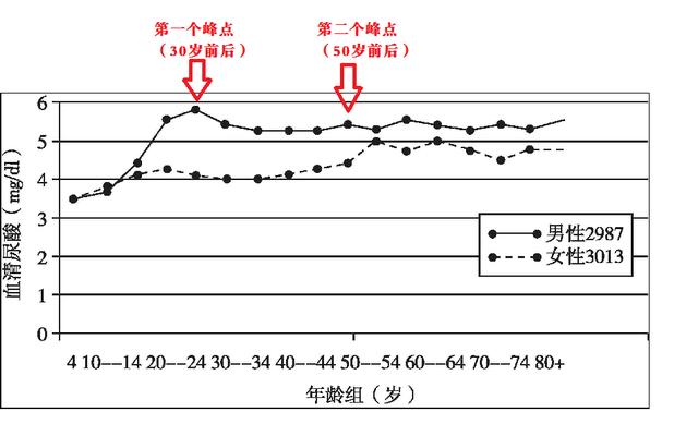 痛风病友<a href=https://maguai.com/personal/ target=_blank class=infotextkey><a href=https://maguai.com/group/ target=_blank class=infotextkey>微信群</a></a>:痛风一般活不过20年，是真的吗？是否有科学依据？