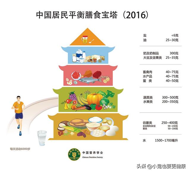 为什么各国的膳食宝塔不一样？哪个最合理？