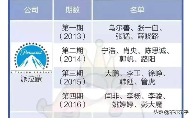 真假美猴王简介:六小龄童的西游记电影为什么没有消息了，从15年开始到现在？