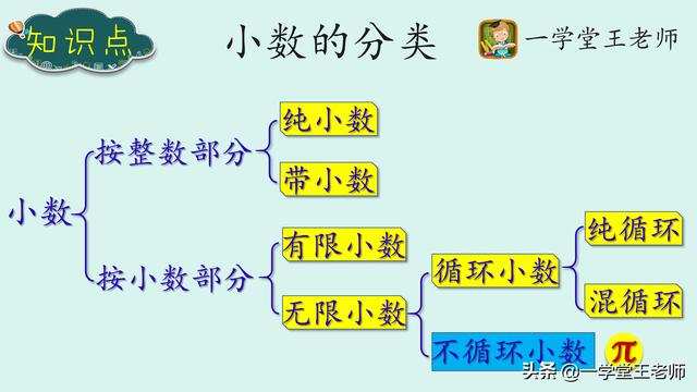 头条问答 能化成有限小数的最简分数的分数单位是怎样的 2个回答