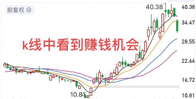 真正的高手,能在k线中看到什么？