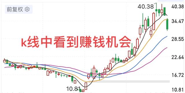 道指k线图，道指三重顶，纳斯达克大双头基本成立，美股10年牛市结束了？