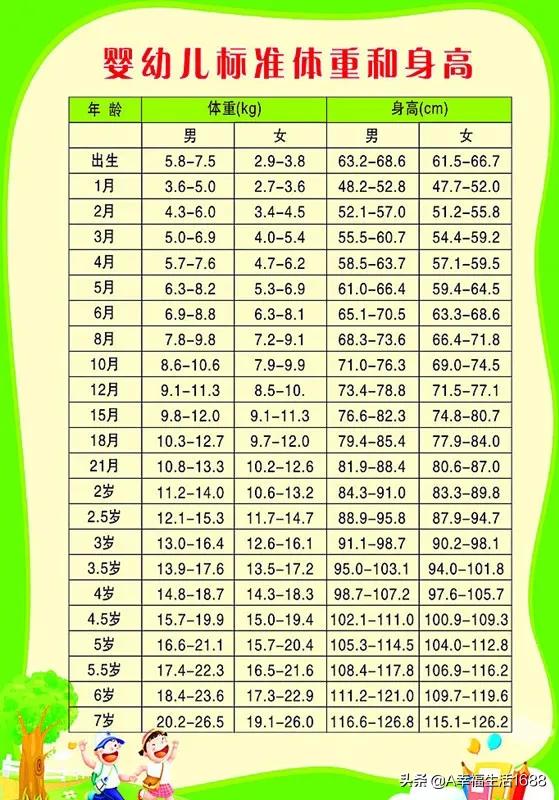 异卵双胞胎:异卵双胞胎体重差别很大正常吗